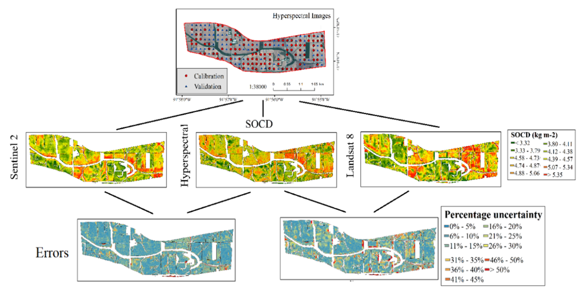图2 基于机载高光谱遥感影像和时序多光谱遥感影像的农田土壤有机碳制图及差异对比